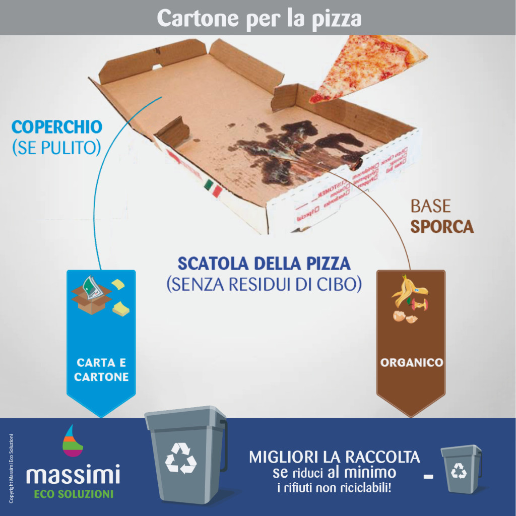 miglioriamo_cartone-pizza